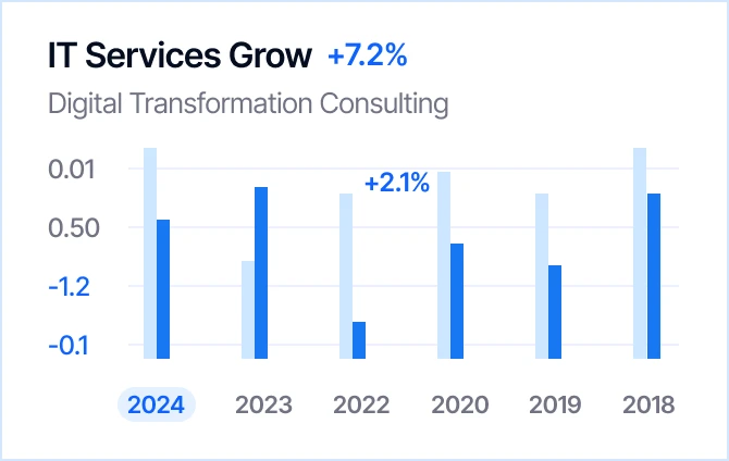 Security metrics board